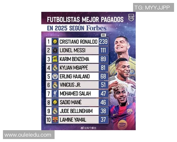 全球足球明星最新排名揭晓谁将登顶成为足坛之王